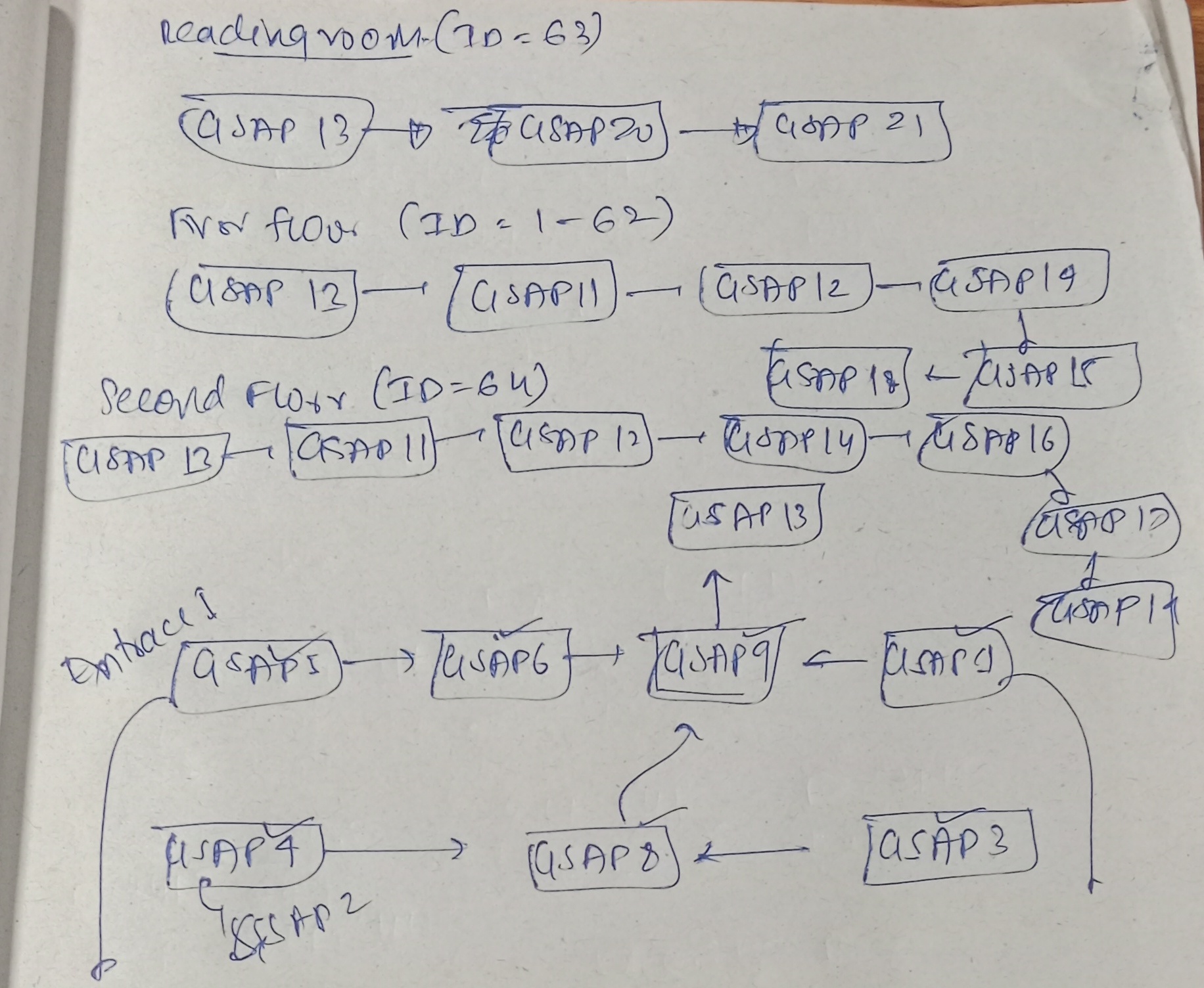 map of the next gsap